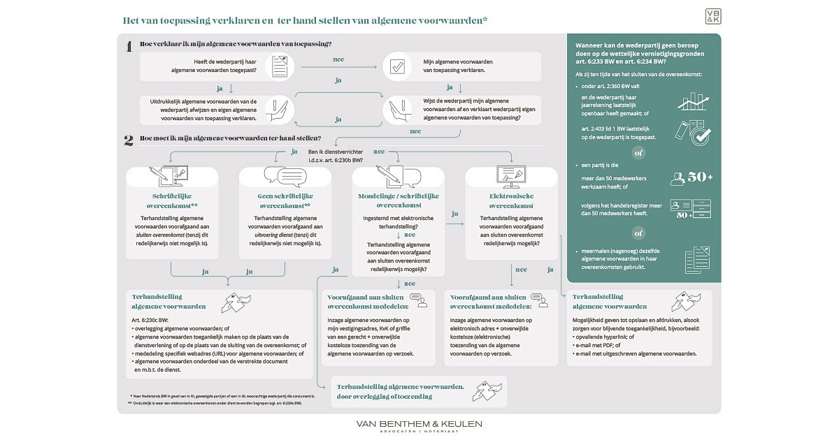 Forum- rechtskeuzebedingen in algemene voorwaarden 5 van 5) Van Benthem &